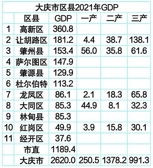 大庆市人均收入（大庆市人均收入2022年）-图3