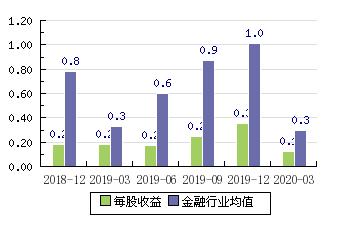 东方证券收入如何（东方证券盈利）-图3