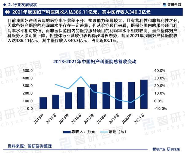 妇科与产科收入比较（妇科和产科哪个收入高）-图1