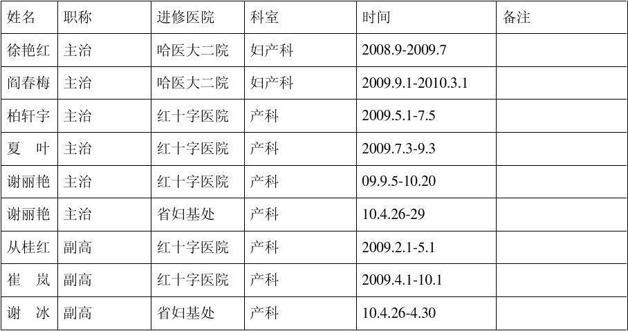 妇科与产科收入比较（妇科和产科哪个收入高）-图2