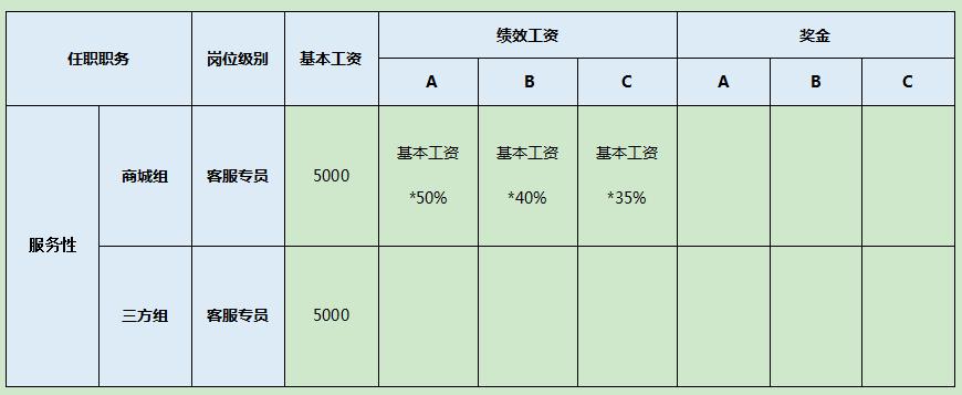 游戏客服收入（游戏客服收入一般多少）-图2