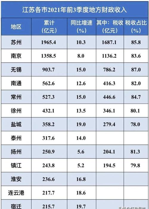 沭阳2017财政收入（沭阳县2020年税收收入）-图1