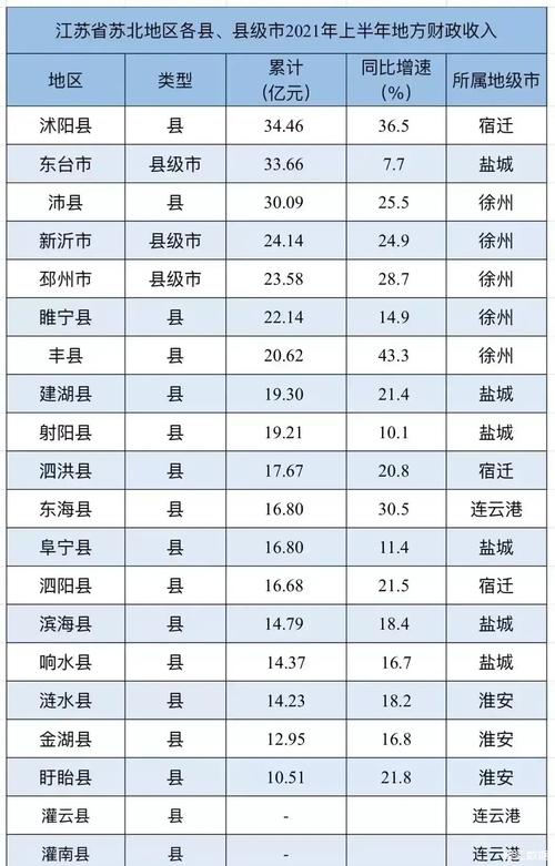 沭阳2017财政收入（沭阳县2020年税收收入）-图2