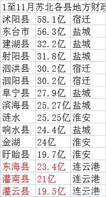 沭阳2017财政收入（沭阳县2020年税收收入）-图3