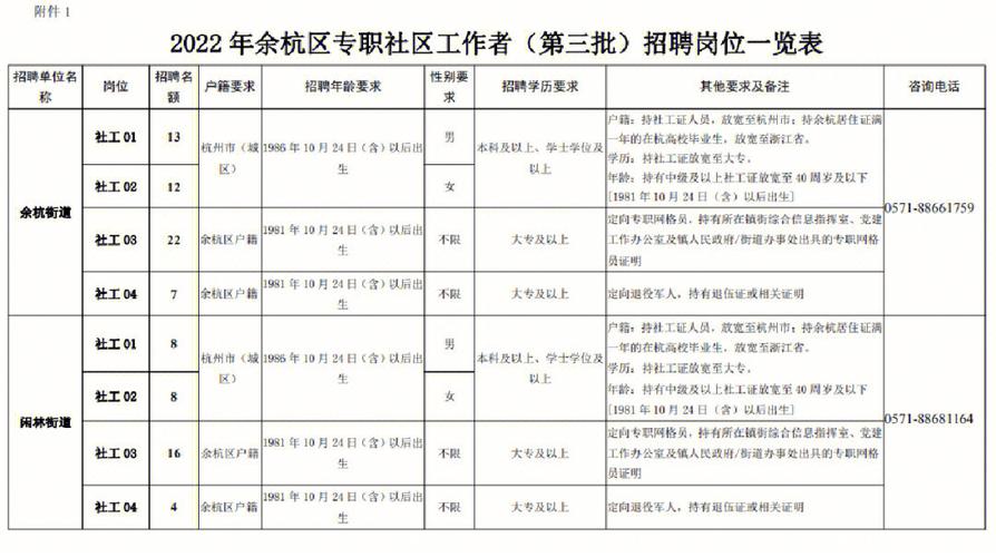 余杭社工待遇收入（余杭社工待遇收入怎么样）-图3