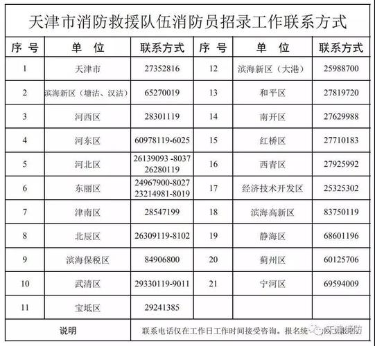 天津消防员收入（天津消防员收入怎么样）-图1