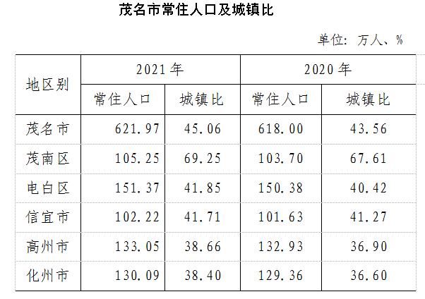 信宜人均收入（2021年信宜人口）-图3