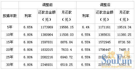 月收入6000能贷款多少（月薪6000能贷多少钱）-图1