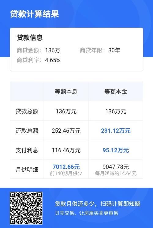 月收入6000能贷款多少（月薪6000能贷多少钱）-图2