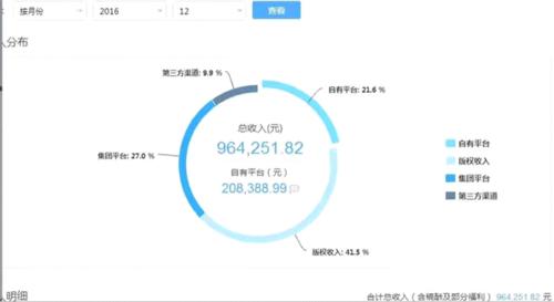 起点网月收入（起点月入过万很难吗）-图3