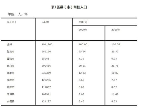 延吉收入水平（延边收入水平）-图1