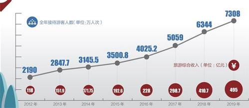 延安收入怎么样（延安的工资和消费水平）-图1