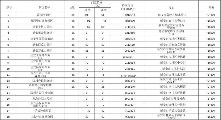 延安收入怎么样（延安的工资和消费水平）-图3