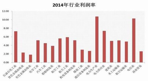 2014年各行业收入（近几年各行业收入情况）-图3