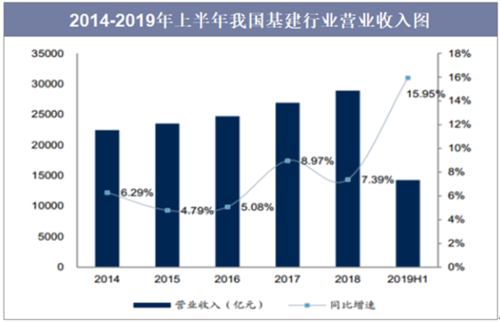 2014年各行业收入（近几年各行业收入情况）-图2