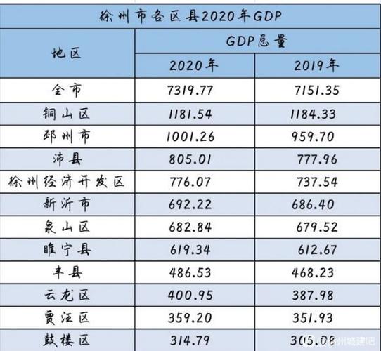 徐州人均收入排名（徐州人均收入排名全国第一）-图2