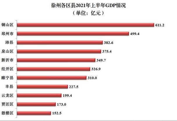 徐州人均收入排名（徐州人均收入排名全国第一）-图3