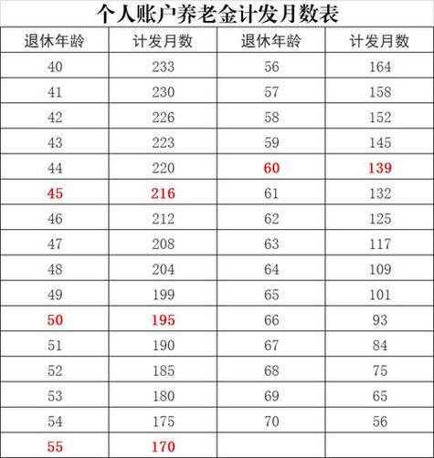 唐山退休平均收入（唐山退休工资基数）-图1