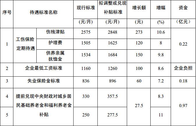 唐山退休平均收入（唐山退休工资基数）-图3