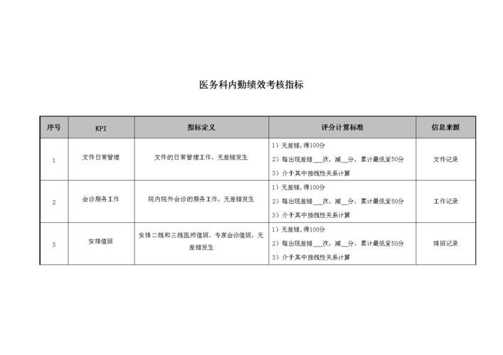 医务科收入咋样（医院医务科工资福利）-图1