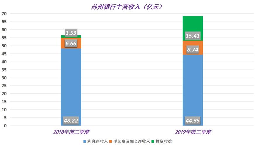 苏州银行总行收入（苏州银行人数）-图2