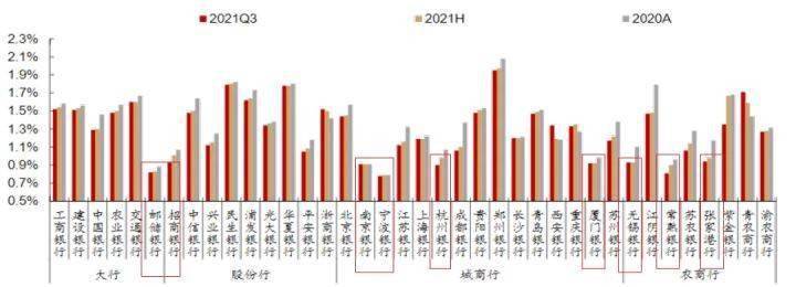 苏州银行总行收入（苏州银行人数）-图3