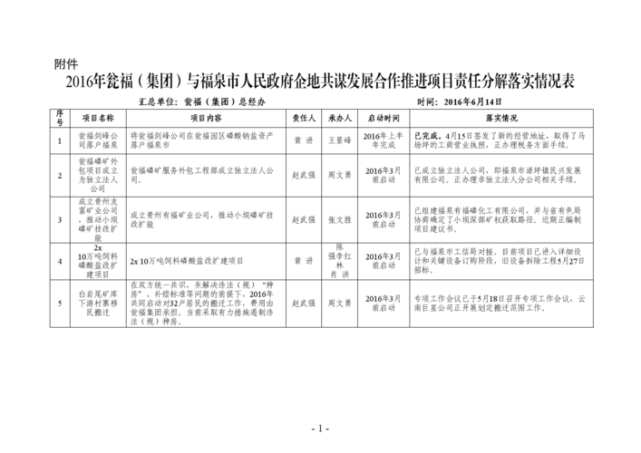 贵州瓮福收入（瓮福集团招聘年收入）-图1