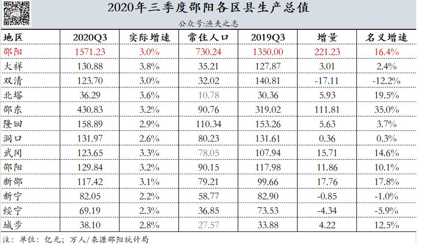 邵阳靠什么收入（邵阳干什么）-图1