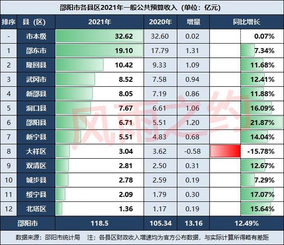 邵阳靠什么收入（邵阳干什么）-图3