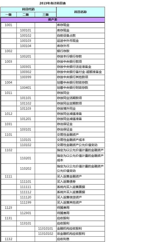 收入过渡会计科目（收入过渡户）-图1