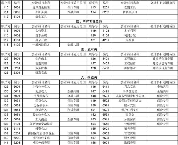 收入过渡会计科目（收入过渡户）-图3