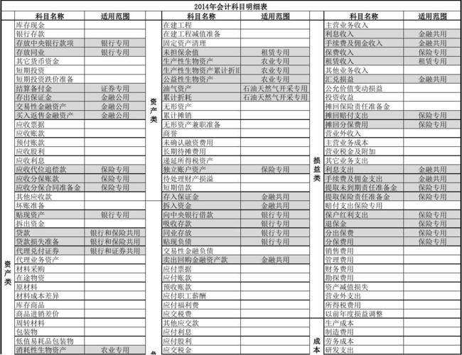 收入过渡会计科目（收入过渡户）-图2