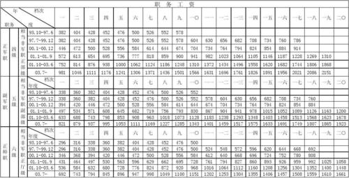 干部工资收入（干部工资收入计算方法）-图3