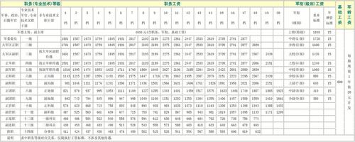 干部工资收入（干部工资收入计算方法）-图1