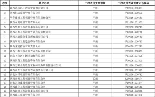 造价年收入（造价收入排名）-图3