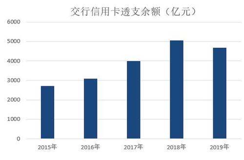 交通银行2013收入（交通银行2019年年报分析）-图1