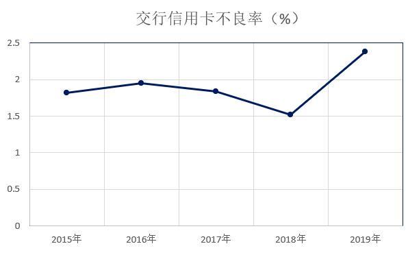 交通银行2013收入（交通银行2019年年报分析）-图2