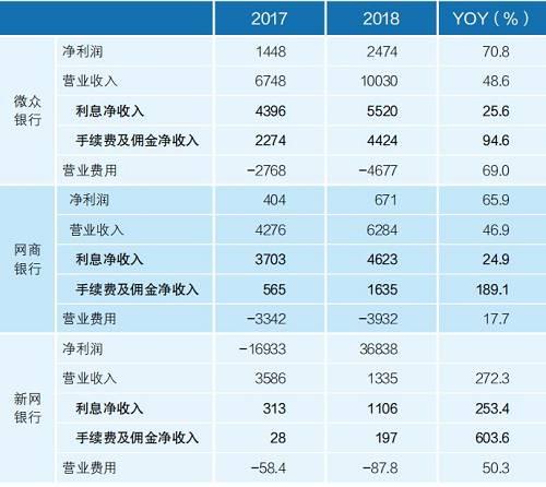 交通银行2013收入（交通银行2019年年报分析）-图3