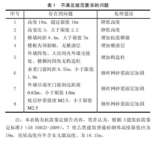 加固设计收入（加固设计收费标准）-图1