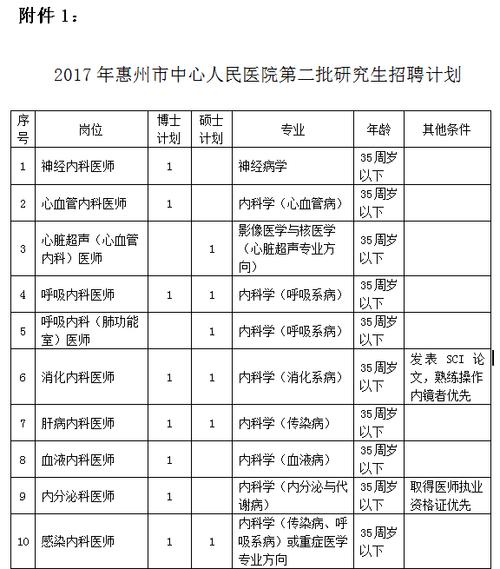 惠州中心医院收入（惠州市中心医院招聘工作人员）-图2