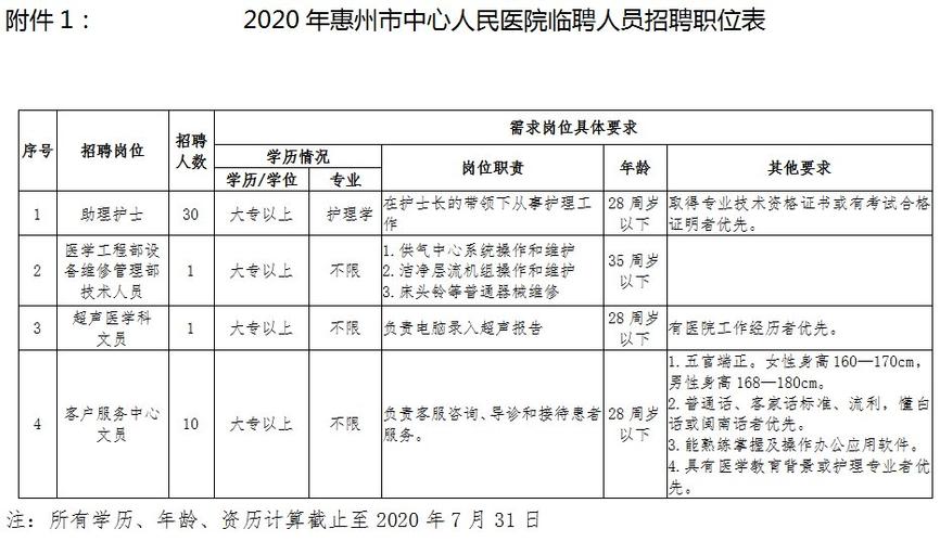 惠州中心医院收入（惠州市中心医院招聘工作人员）-图1