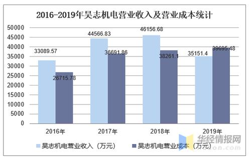 机电的收入（机电能赚多少钱）-图1