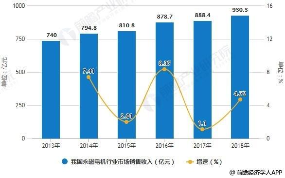 机电的收入（机电能赚多少钱）-图2