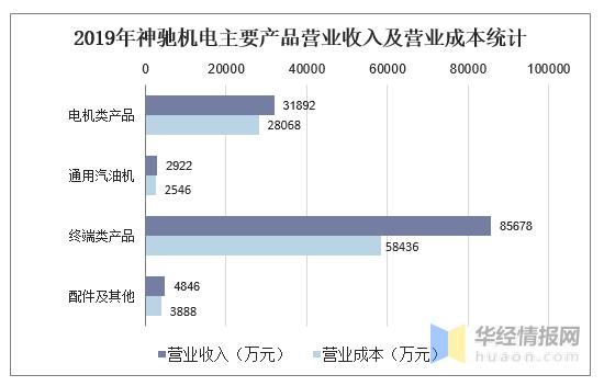 机电的收入（机电能赚多少钱）-图3