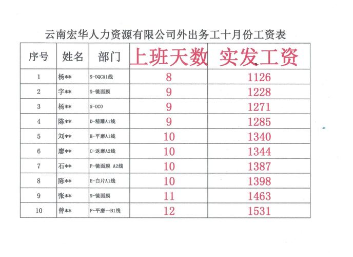 东莞普工月收入（东莞普工一个月多少钱）-图3