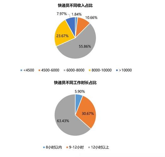 广州外卖月收入（广州外卖月收入一般多少）-图2