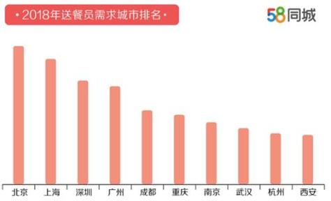 广州外卖月收入（广州外卖月收入一般多少）-图3