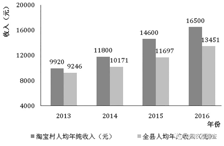 曹县人均收入（曹县人均收入是多少）-图1