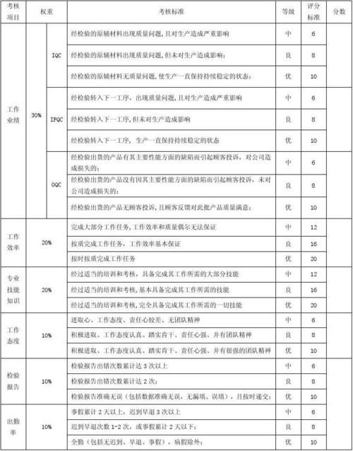 质检系统收入（质检员工资计入什么费用）-图2