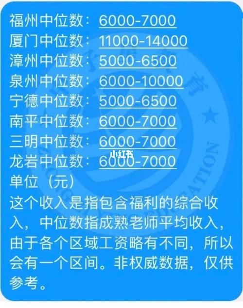 泉州月收入5000（泉州月收入中位数）-图3